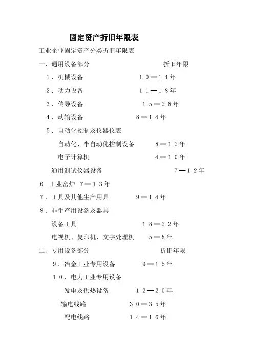 固定资产折旧年限表