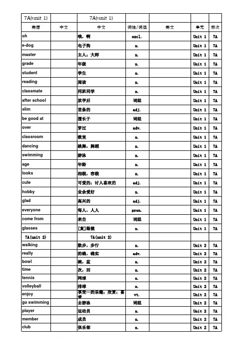 苏教版七年级上册译林版7A全册单词表