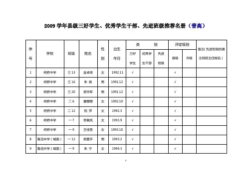 2009学年县级三好学生