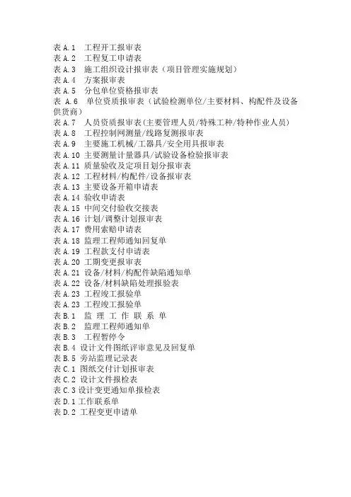 DLT54342009电力建设工程监理规范附录表格
