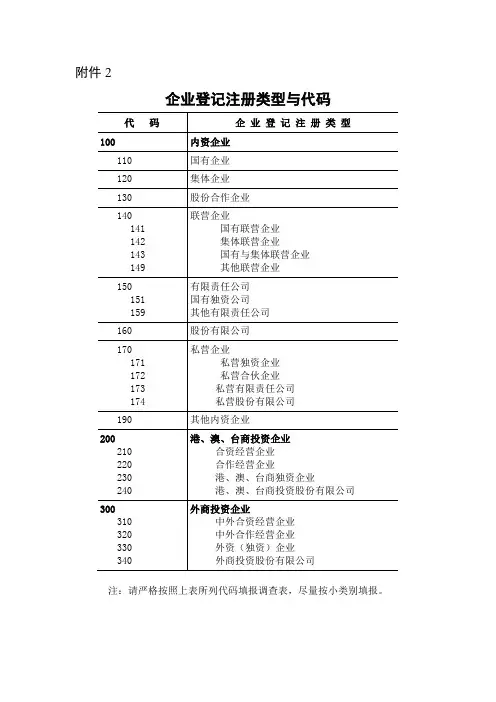 企业登记注册类型与行业分类代码