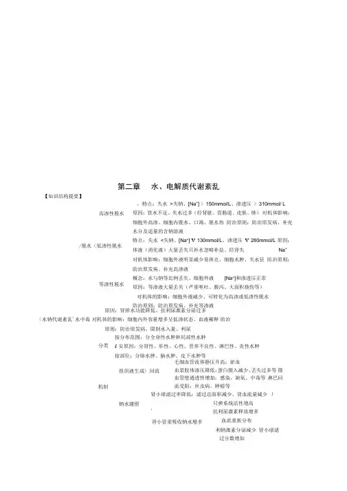 水、电解质代谢紊乱试题