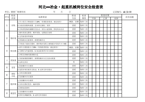 天车岗位安全检查表(20)
