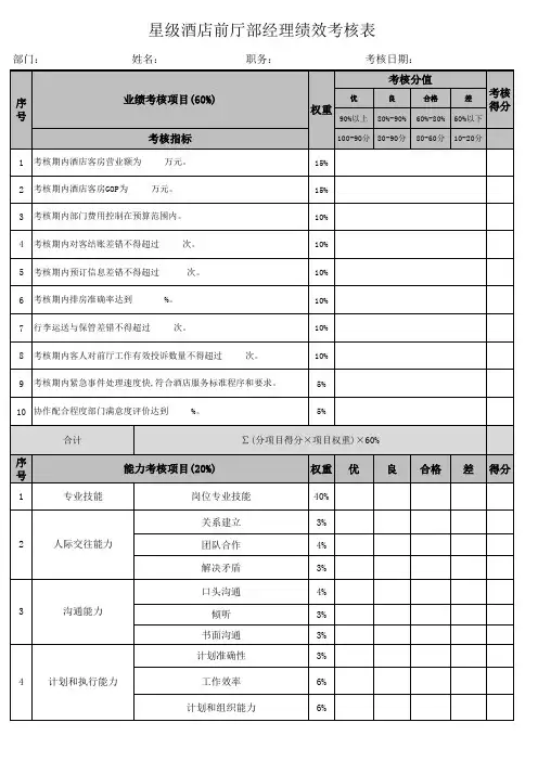 星级酒店前厅部经理绩效考核表