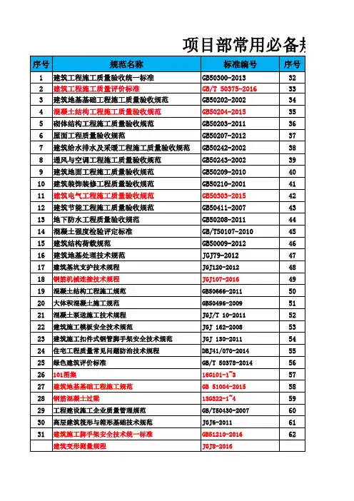 《项目部必备规范清单》