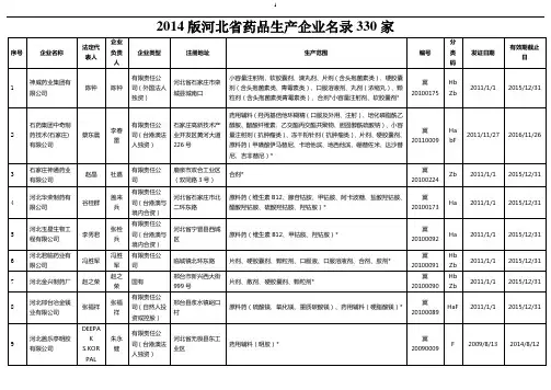 版河北药品生产企业名录330家