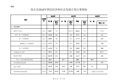 茂名2018年国民经济和社会发展计划