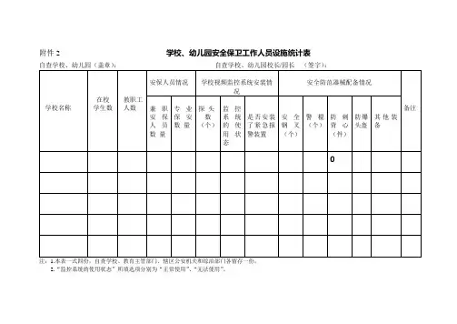 学校、幼儿园安全保卫工作人员设施统计表