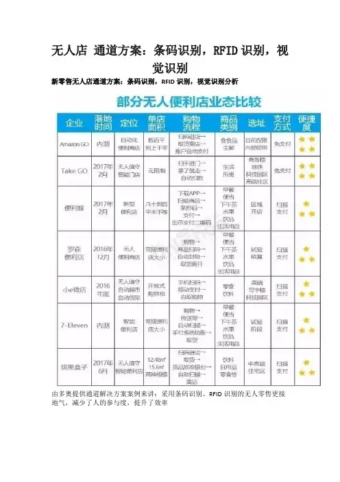 无人店 条码识别,RFID识别,视觉识别通道方案