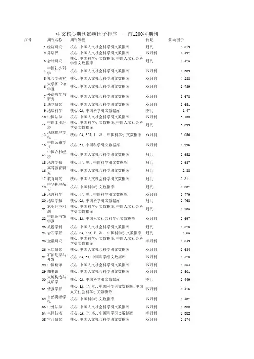 中文核心期刊影响因子排序