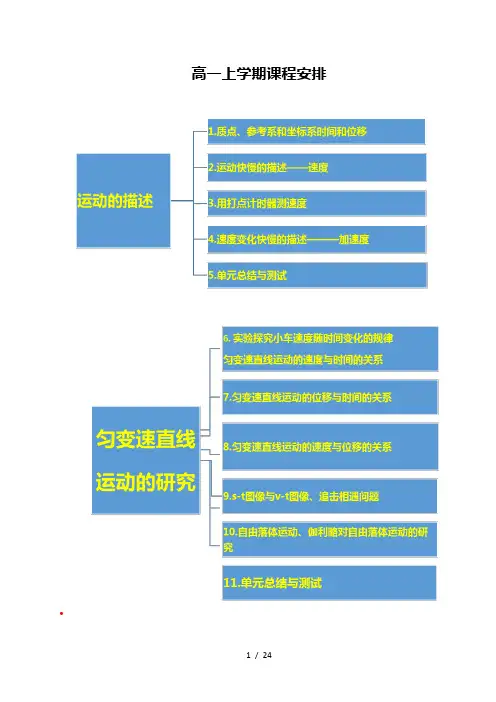 高中物理进度安排88813