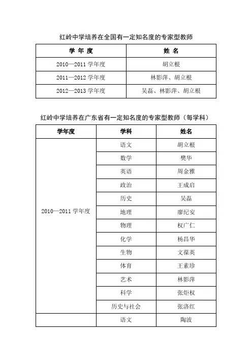 红岭中学培养在全国有一定知名度的专家型教师学姓名2010