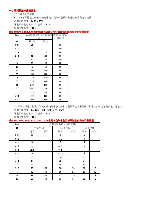 电缆安全载流量