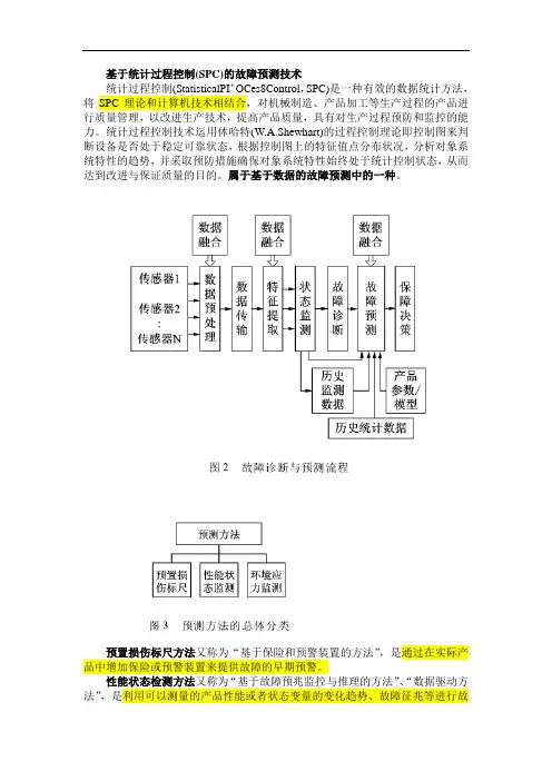 典型的故障预测方法