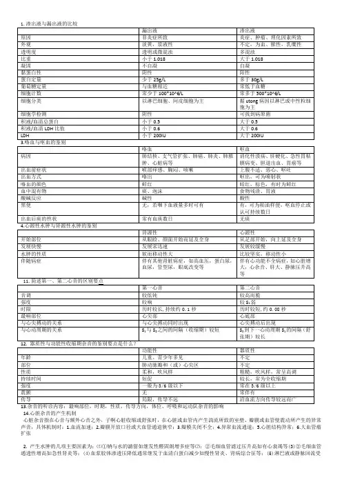 诊断学重点(考试后小结)