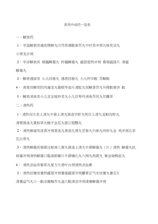 常用中成药一览表 2