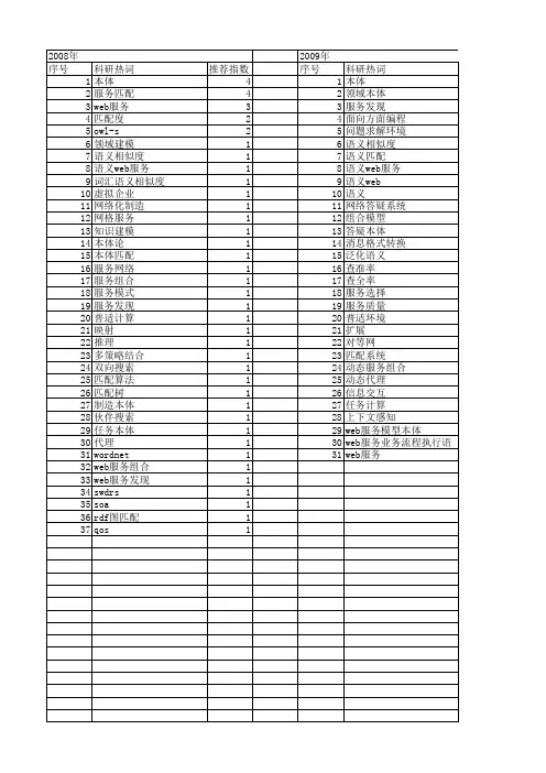【计算机应用】_本体匹配_期刊发文热词逐年推荐_20140728