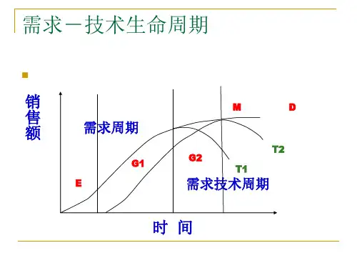 产品生命周期及策略