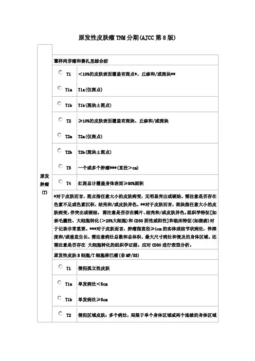原发性皮肤瘤TNM分期(AJCC第8版)