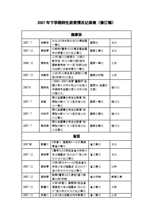 【免费下载】下学期师生获奖情况记录表修订稿