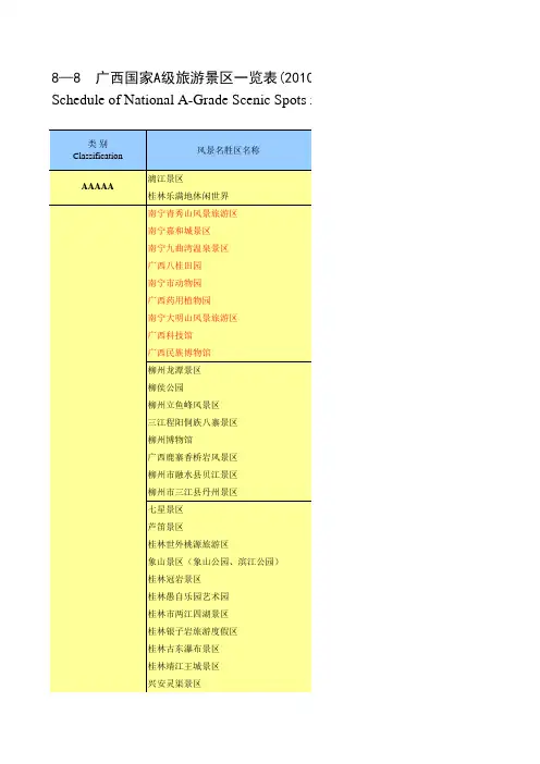 广西A级以上旅游景点统计