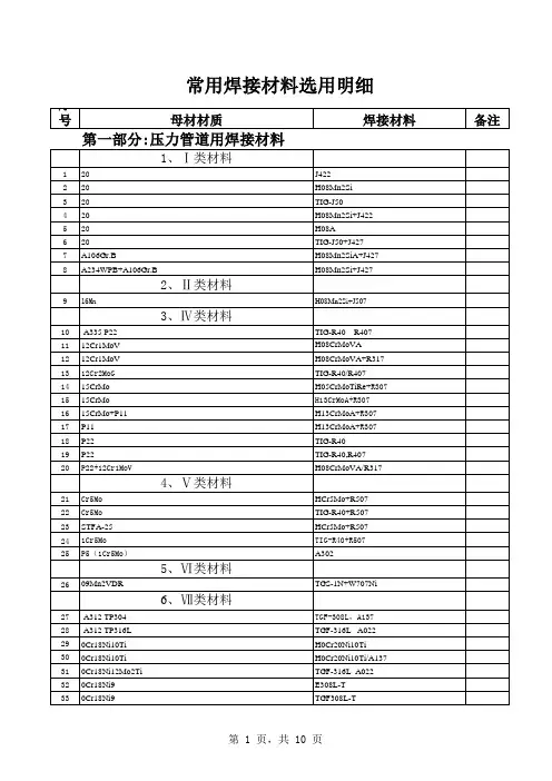 常用焊接材料选用明细表
