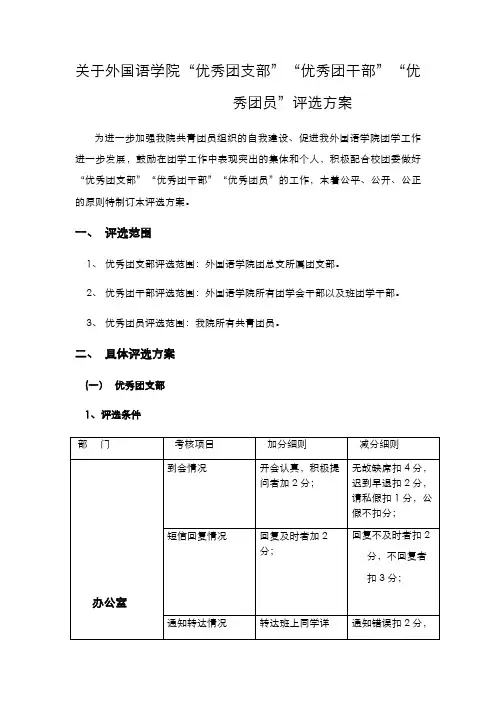 关于“优秀团支部”、“优秀团干部”、“优秀团员”评选方案