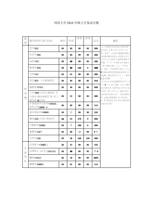 同济大学2013年硕士生复试分数