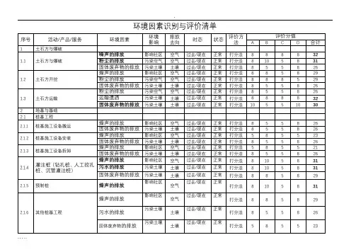 环境因素识别与评价清单表