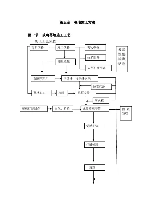 中空玻璃幕墙施工方案