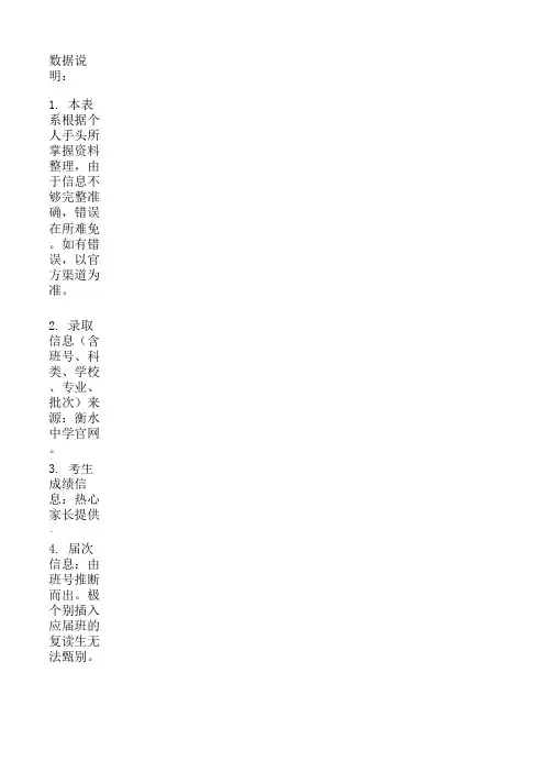 衡水中学2014年高考录取信息汇总