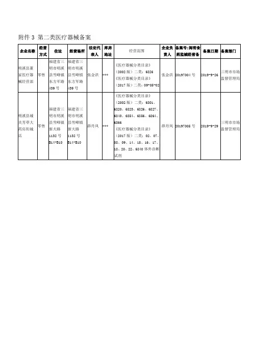 第二类医疗器械备案