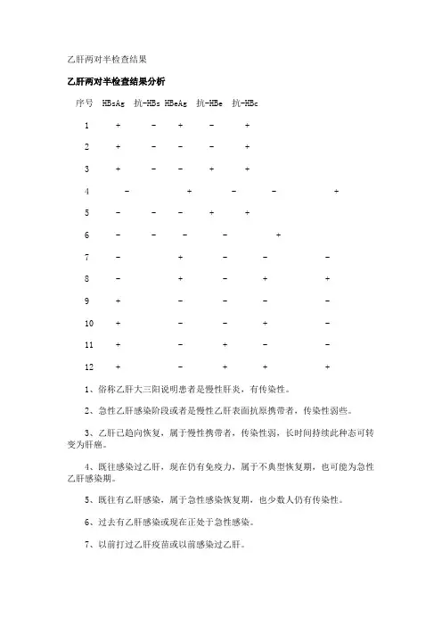 乙肝两对半检查结果