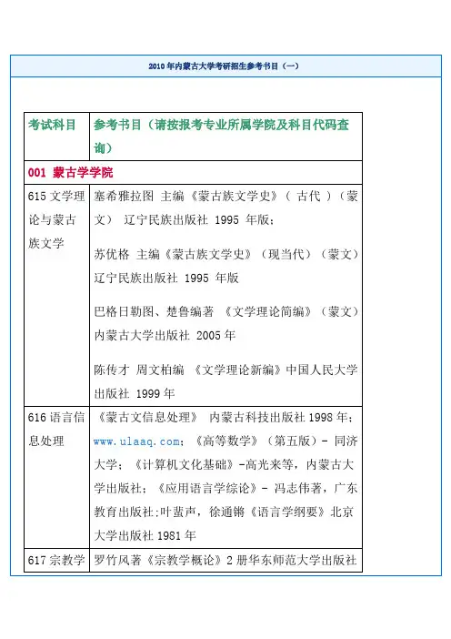 2010年内蒙古大学考研招生参考书目