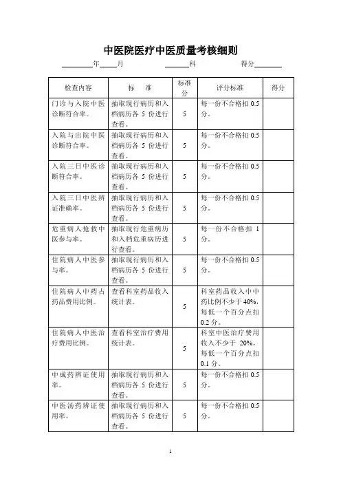 中医院医疗中医质量考核细则