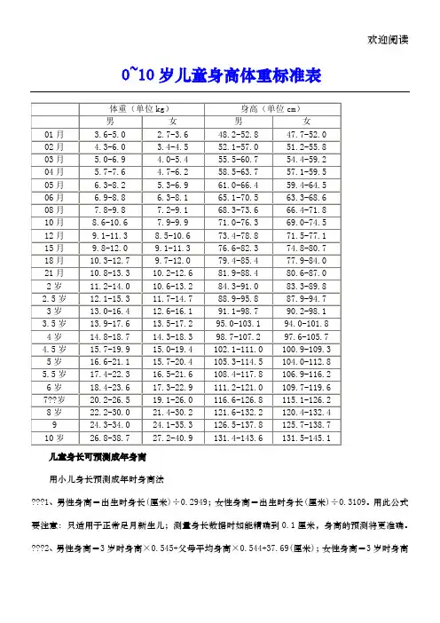 0-10岁儿童身高体重标准表