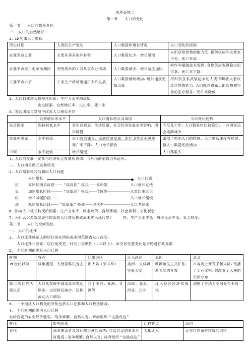 高中地理必修二知识点总结 (1)