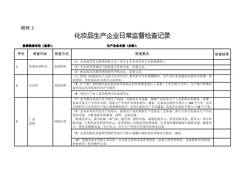 化妆品生产企业日常监督检查记录