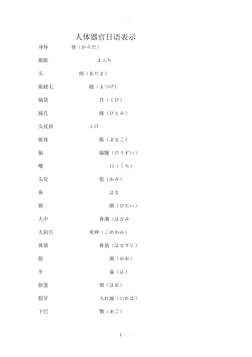 人体器官 日语表示大全
