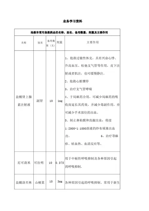 急救药品名称剂量及用途