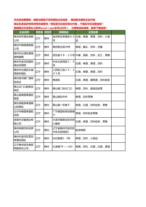 新版辽宁省锦州啤酒饮料工商企业公司商家名录名单联系方式大全14家