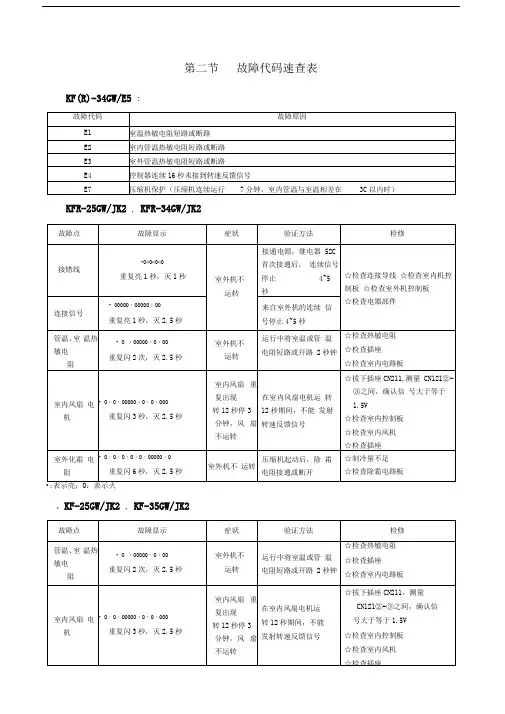 TCL空调常见故障代码汇总
