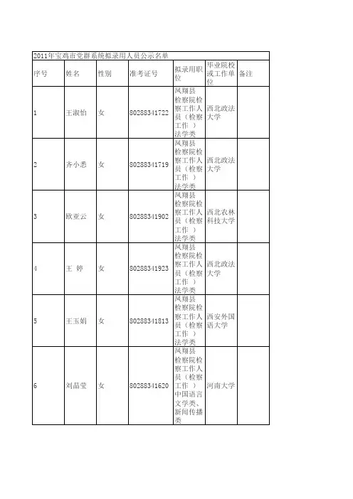 2011年宝鸡市党群系统拟录用人员公示名单