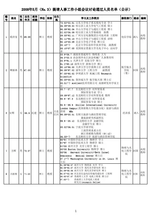 2008年5月(No3)提请人事工作小组会议讨论通过人员名单