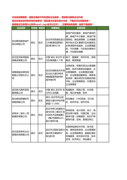 新版湖北省武汉软件外包工商企业公司商家名录名单联系方式大全34家