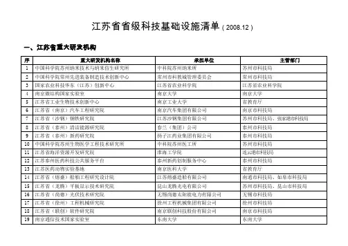 江苏省高技术研究重点实验室汇总(59家) - 南京市科
