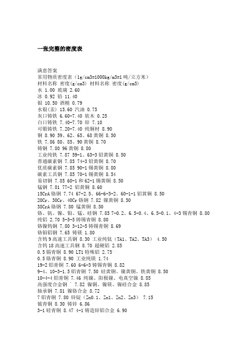 一张完整的密度表