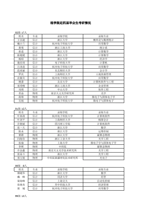 1理学院2003-2006届毕业生考研情况(99-02级)