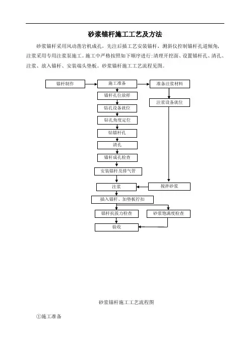 砂浆锚杆施工工艺及方法