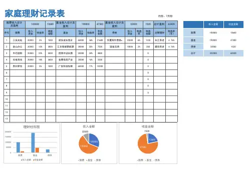 家庭基金股票理财记录明细表模板